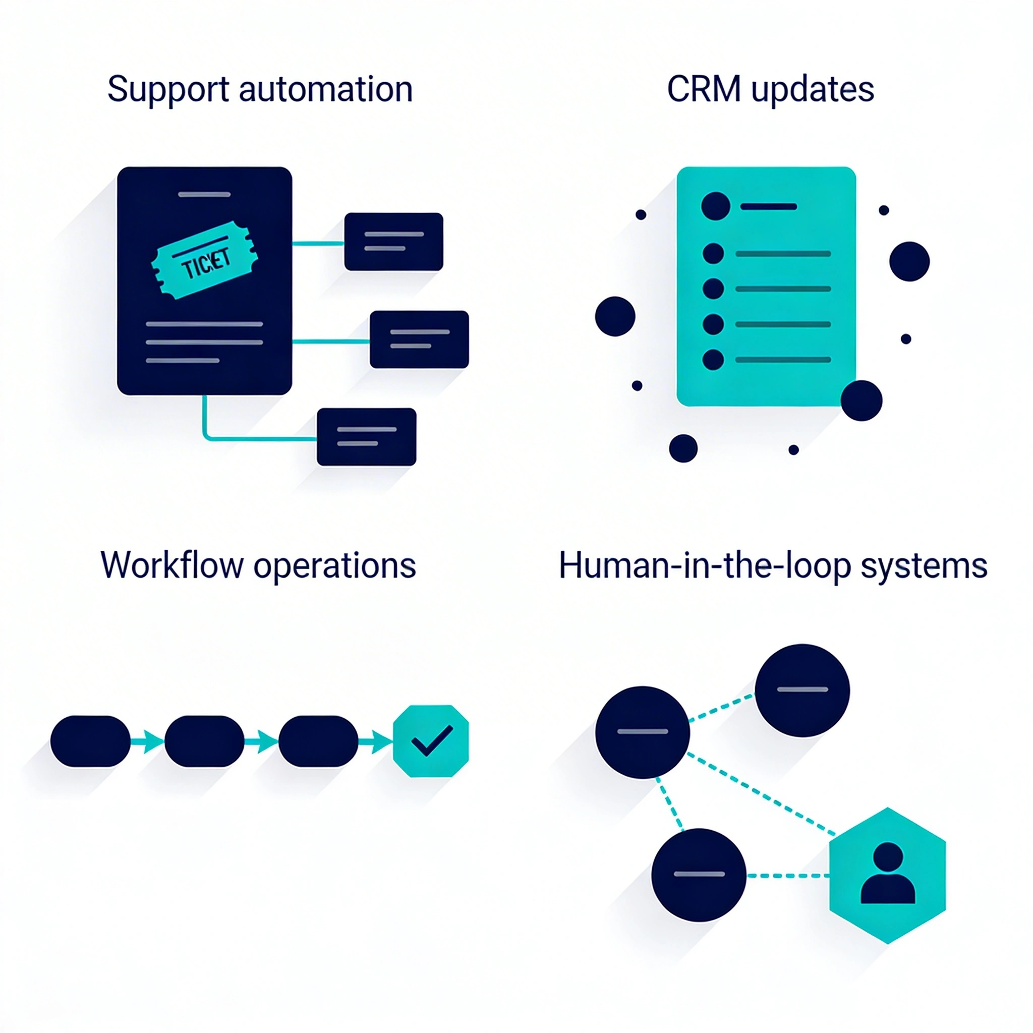 A set of ActOnce use case illustrations covering support automation, CRM updates, workflow operations, and human-in-the-loop systems.